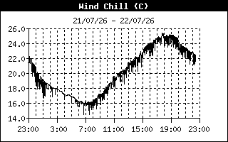 Image d'illustration pour Station Météo Paris - Saint-Germain-des-Prés en direct
