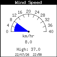Image d'illustration pour Station Météo Paris - Saint-Germain-des-Prés en direct